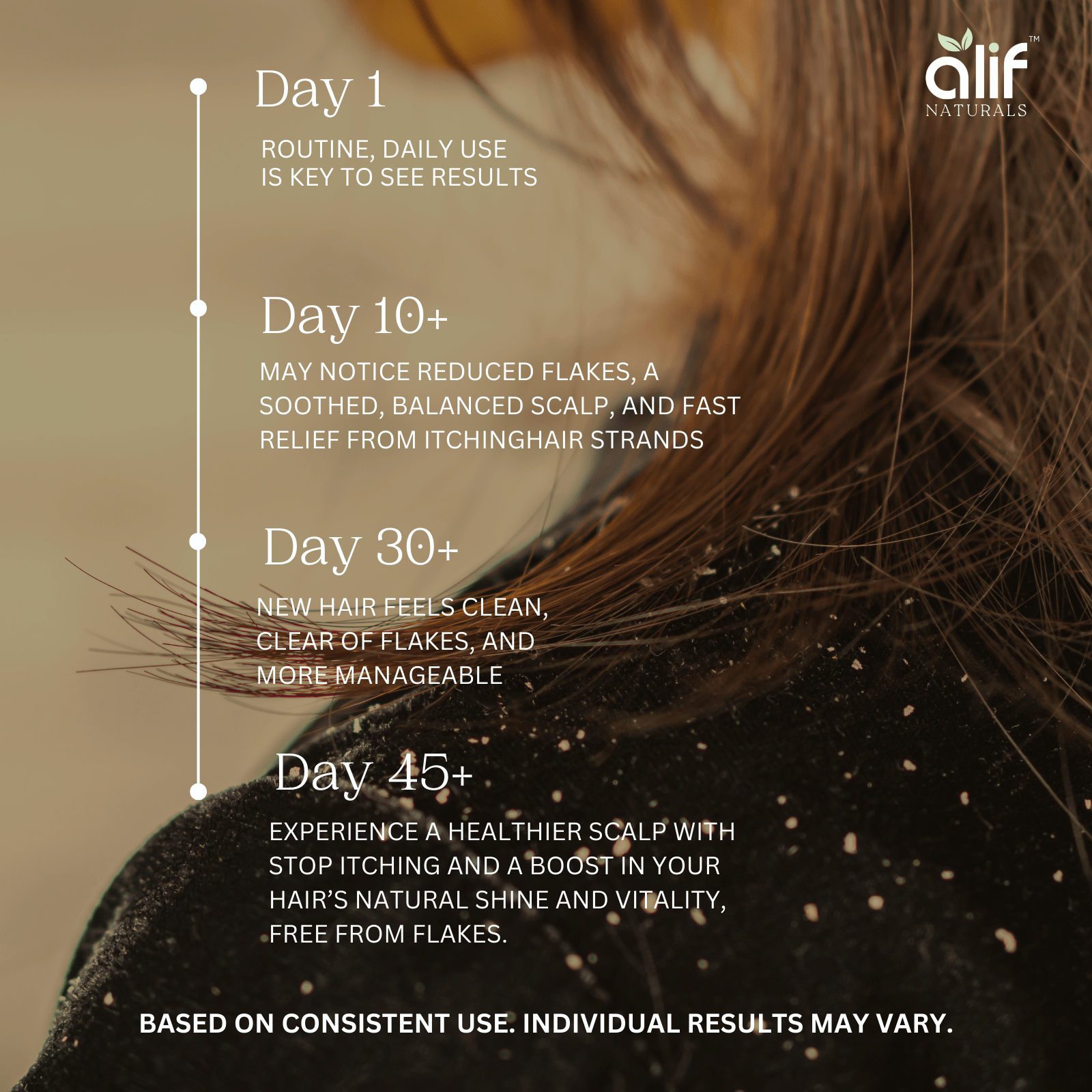 Intense Gro scalp and hair-strengthening oil | 100 Ml - Alif Naturals