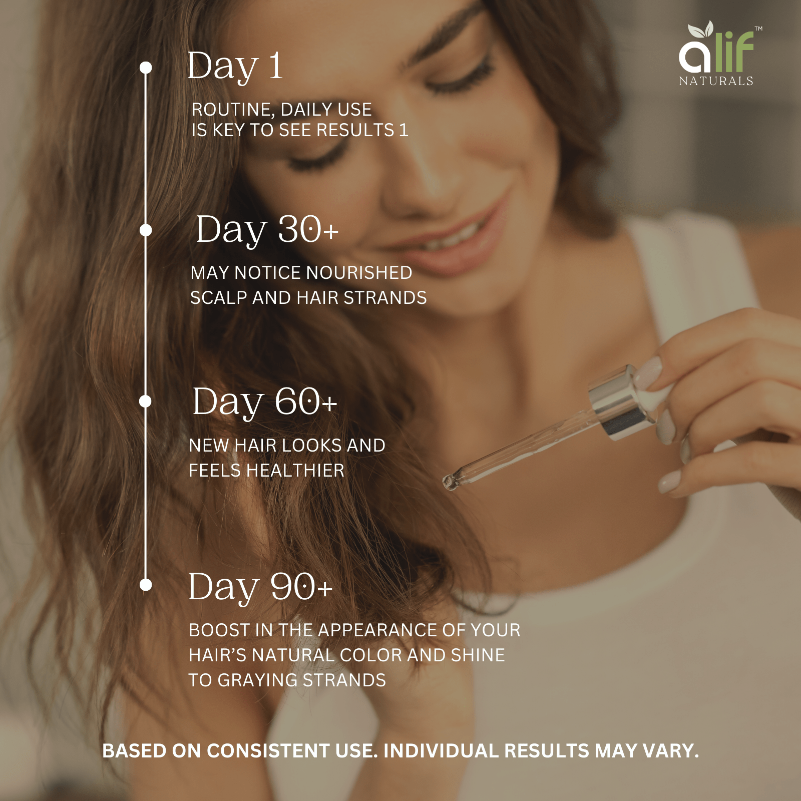 Dandruff Defense Hair Oil | 100 ML - Alif Naturals